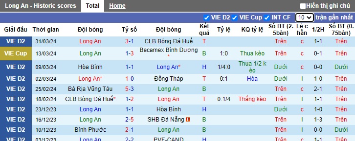Nhận định, soi k&egrave;o Long An với B&agrave; Rịa Vũng T&agrave;u, 17h00 ng&agrave;y 4/4: Chủ nh&agrave; đ&ograve;i nợ! - Ảnh 4
