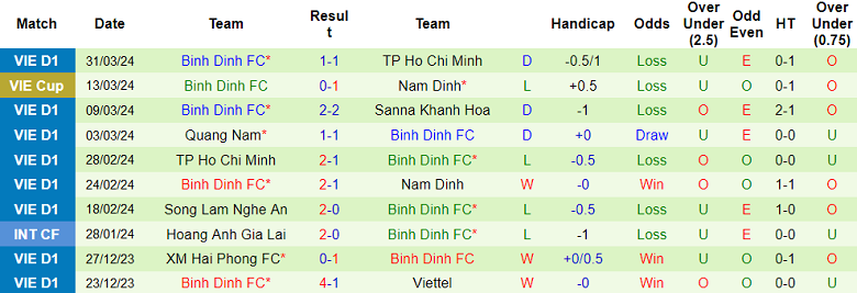 Nhận định, soi kèo Nam Định với Bình Định, 18h00 ngày 5/4: Chủ nhà đáng tin - Ảnh 2