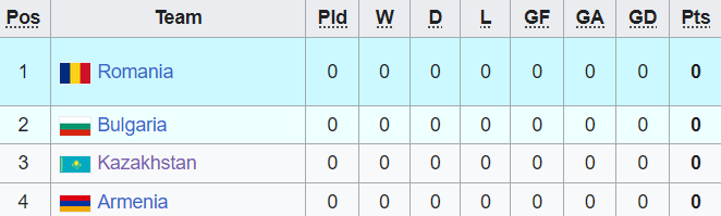 Nhận định, soi kèo nữ Armenia với nữ Romania, 18h00 ngày 5/4: Chênh lệch trình độ - Ảnh 3
