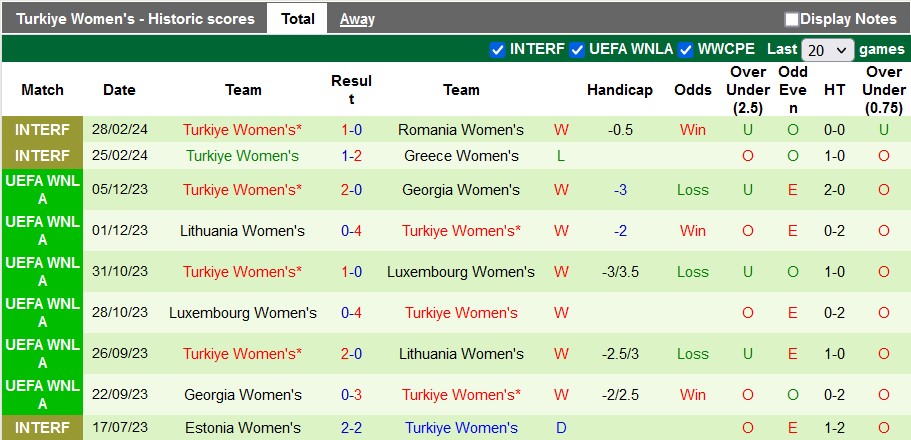 Nhận định, soi kèo nữ Thụy Sĩ với nữ Thổ Nhĩ Kỳ, 0h00 ngày 6/4: Chủ nhà lấy le - Ảnh 2