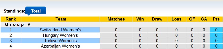 Nhận định, soi kèo nữ Thụy Sĩ với nữ Thổ Nhĩ Kỳ, 0h00 ngày 6/4: Chủ nhà lấy le - Ảnh 4