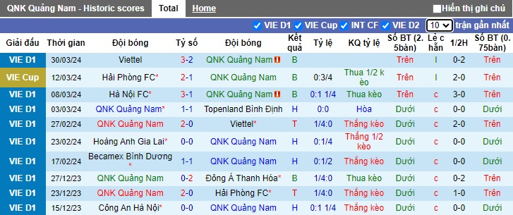 Nhận định, soi k&egrave;o Quảng Nam với HAGL, 17h00 ng&agrave;y 4/4: L&agrave;m kh&oacute; chủ nh&agrave; - Ảnh 4