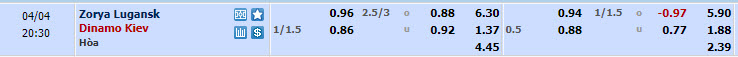 Nhận định, soi kèo Zorya Luhansk với Dynamo Kyiv, 19h30 ngày 04/04: Nuôi mông vô địch - Ảnh 1