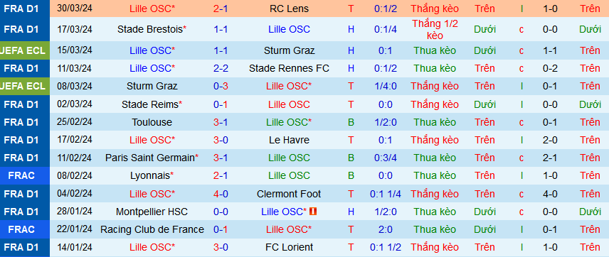 Nhận định, soi kèo Al Ittihad Jeddah vs Al Taawon, 02h00 ngày 6/4: Khi nhà vua bị phế truất - Ảnh 2