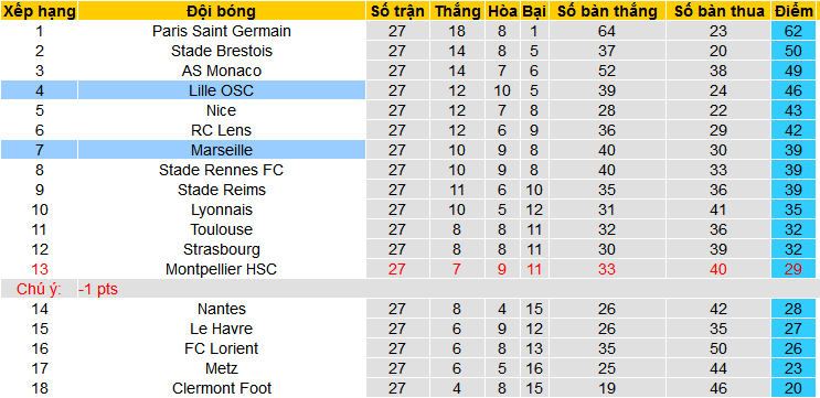 Nhận định, soi kèo Al Ittihad Jeddah vs Al Taawon, 02h00 ngày 6/4: Khi nhà vua bị phế truất - Ảnh 5