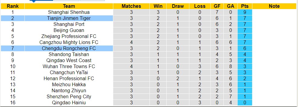Nhận định, soi kèo Gimcheon Sangmu FC với Gwangju Football Club, 14h30 ngày 6/4: Ngựa ô của giải - Ảnh 4