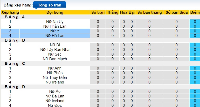 Nhận định, soi kèo Nữ Italia với Nữ Hà Lan, 23h15 ngày 5/4: Bất phân thắng bại - Ảnh 1