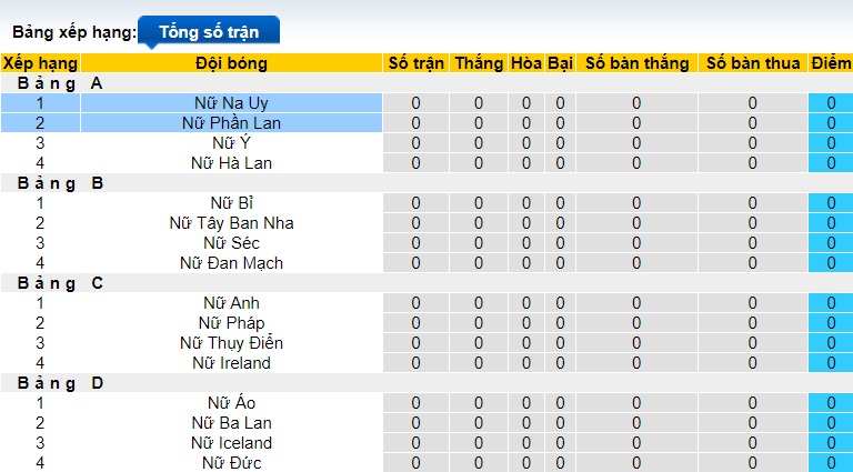 Nhận định, soi kèo Nữ Na Uy với Nữ Phần Lan, 23h00 ngày 5/4: Khách không cửa bật - Ảnh 1