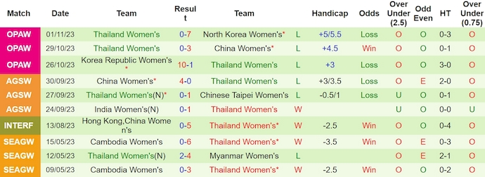 Nhận định, soi kèo Nữ New Zealand với Nữ Thái Lan, 9h00 ngày 6/4: Hủy diệt đối thủ - Ảnh 2