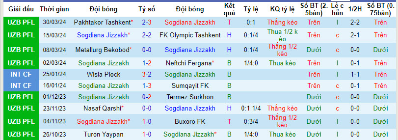 Nhận định, soi kèo Sogdiana Jizzakh với Qizilqum, 21h15 ngày 05/04: Rơi điểm đáng tiếc - Ảnh 1