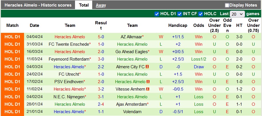 Nhận định, soi kèo Sparta Rotterdam với Heracles, 21h30 ngày 6/4: Top 7 vẫy gọi - Ảnh 2