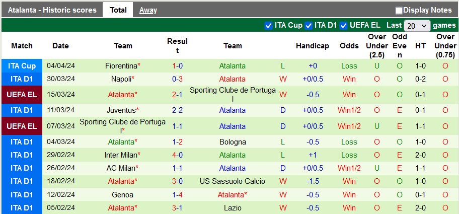 Nhận định, soi kèo Cagliari với Atalanta, 22h59 ngày 7/4: Nỗ lực trụ hạng - Ảnh 2
