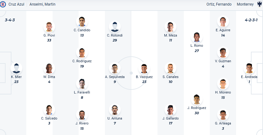 Nhận định, soi kèo Cruz Azul vs Monterrey, 10h00 ngày 7/4: Lấy lại ngôi đầu - Ảnh 1