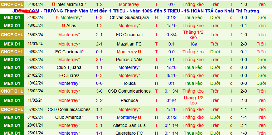 Nhận định, soi kèo Cruz Azul vs Monterrey, 10h00 ngày 7/4: Lấy lại ngôi đầu - Ảnh 3