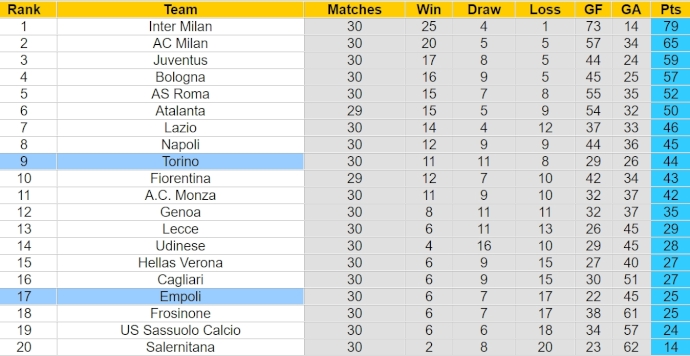 Nhận định, soi kèo Empoli với Torino, 1h45 ngày 7/4: Chủ nhà khó có điểm - Ảnh 4