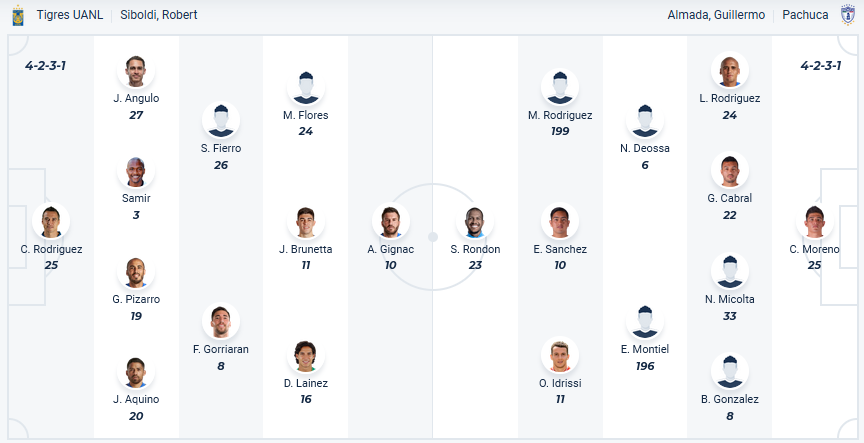 Nhận định, soi kèo Tigres UANL vs Pachuca, 08h00 ngày 7/4: Áp sát ngôi đầu - Ảnh 1