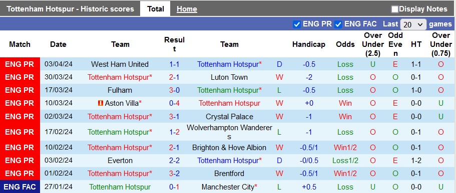 Nhận định, soi kèo Tottenham với Nottingham, 0h00 ngày 8/4: Đánh chiếm top 4 - Ảnh 1