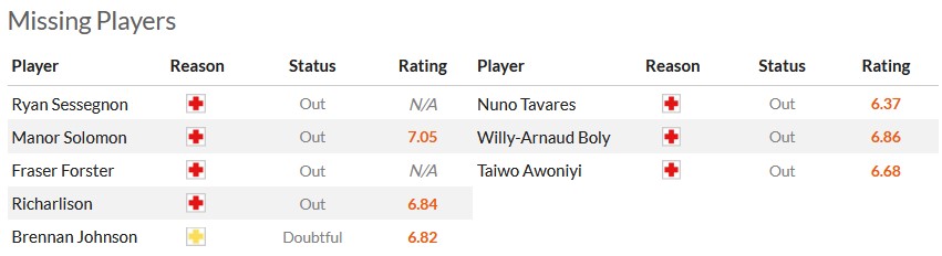 Nhận định, soi kèo Tottenham với Nottingham, 0h00 ngày 8/4: Đánh chiếm top 4 - Ảnh 5