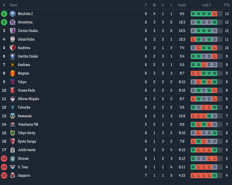 Nhận định, soi kèo Urawa Red Diamonds với Sagan Tosu, 13h00 ngày 7/4 - Ảnh 4