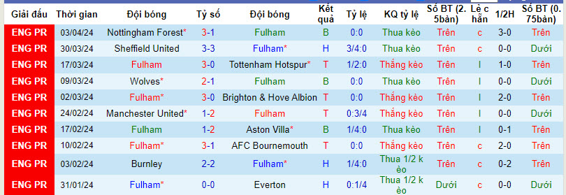 Soi kèo góc Fulham vs Newcastle, 21h00 ngày 06/04 - Ảnh 1