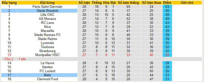 Nhận định, soi kèo Brest với Metz, 18h00 ngày 07/04: Nhe nhóm hy vọng vô địch - Ảnh 5