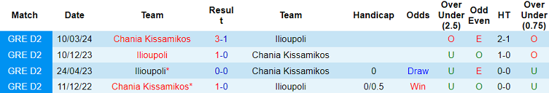 Nhận định, soi kèo Ilioupoli với Chania, 20h00 ngày 8/4: Khó tin chủ nhà - Ảnh 3