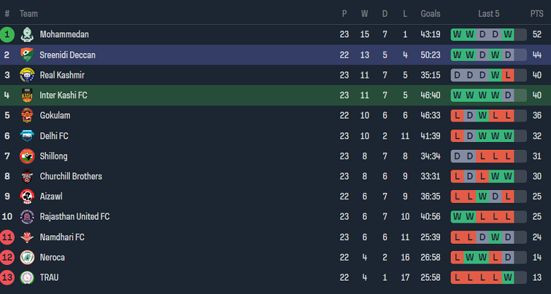 Nhận định, soi kèo Inter Kashi với Sreenidi Deccan, 20h30 ngày 8/4: Cửa trên ‘ghi điểm’ - Ảnh 4