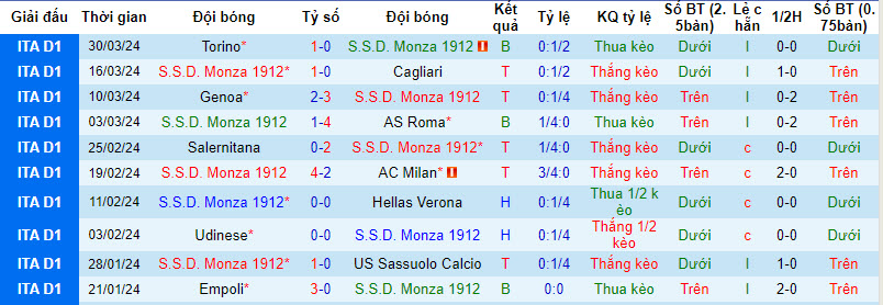 Nhận định, soi kèo Monza với Napoli, 20h00 ngày 07/04: Cửa dưới bùng nổ - Ảnh 2