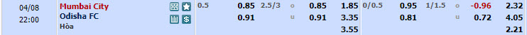 Nhận định, soi kèo Mumbai City với Odisha, 21h00 ngày 08/04: Chắc vé bán kết - Ảnh 1