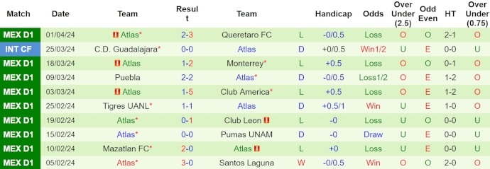 Nhận định, soi kèo Toluca với Atlas, 1h00 ngày 8/4: Nối dài mạch toàn thắng - Ảnh 2