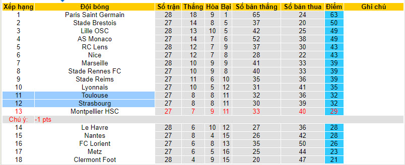 Nhận định, soi kèo Toulouse với Strasbourg, 20h00 ngày 07/04: Không có nhiều điểm khác biệt - Ảnh 5