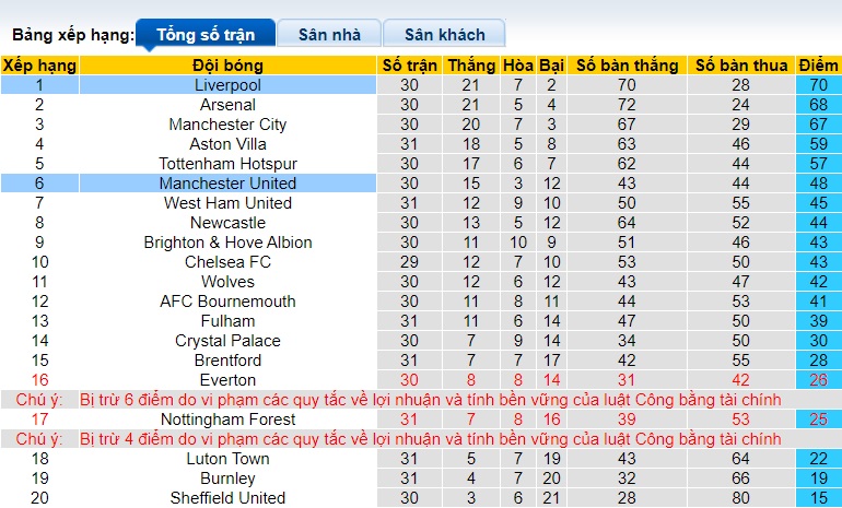 Soi kèo phạt góc MU vs Liverpool, 21h30 ngày 7/4 - Ảnh 1