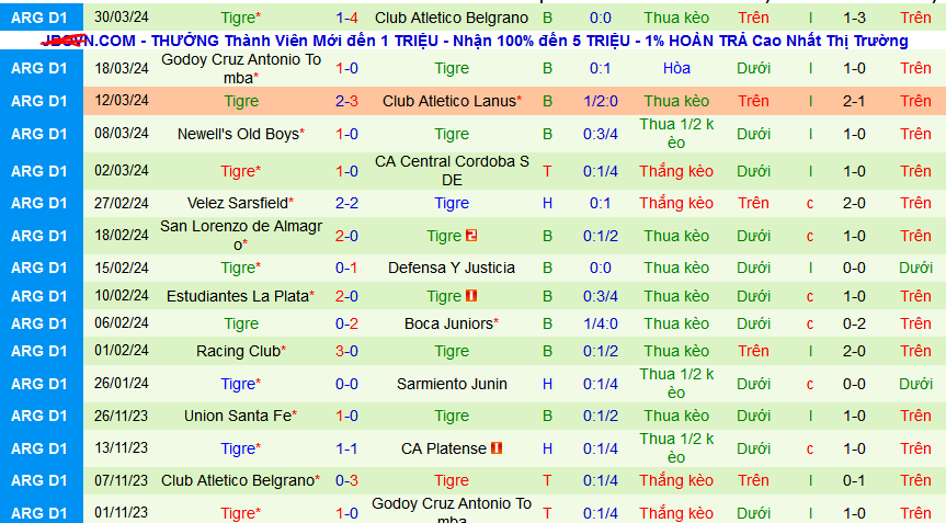 Nhận định, soi kèo CA Platense vs Tigre, 06h00 ngày 9/4: Vị khách dễ mến - Ảnh 4
