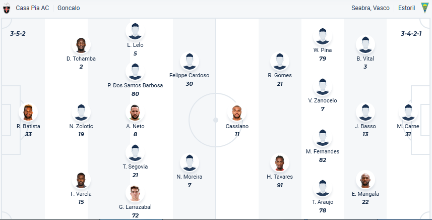 Nhận định, soi kèo Casa Pia vs Estoril Praia, 02h15 ngày 9/4: Khách trên cơ - Ảnh 1