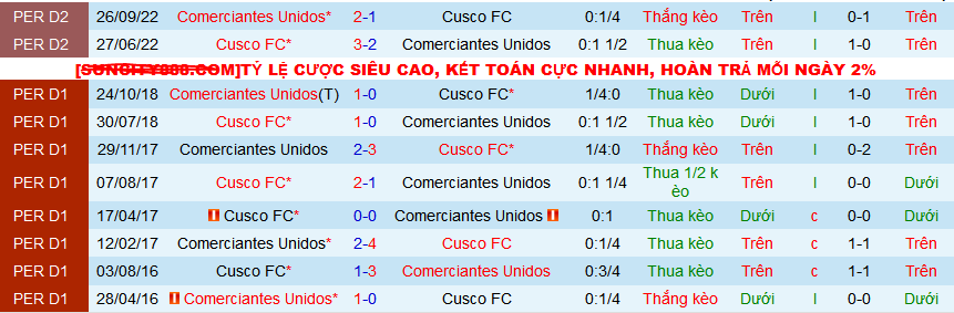 Nhận định, soi kèo Comerciantes Unidos vs Cusco, 03h00 ngày 9/4:Chào mừng đến “thánh địa”  Juan Gamarra   - Ảnh 5