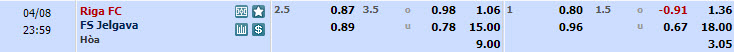 Nhận định, soi kèo Riga với Jelgava, 22h59ngày 08/04: Ba điểm đút túi - Ảnh 1