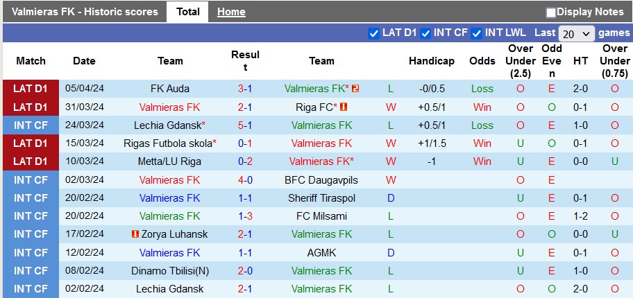 Nhận định, soi kèo Valmieras vs Grobinas, 21h00 ngày 9/4: Chủ nhà tự tin - Ảnh 1