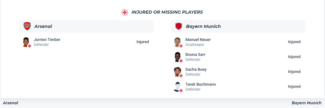 Soi kèo phạt góc Arsenal với Bayern Munich, 2h00 ngày 10/4 - Ảnh 1