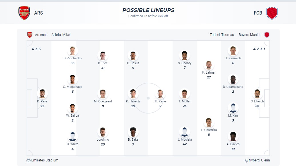 Soi kèo phạt góc Arsenal với Bayern Munich, 2h00 ngày 10/4 - Ảnh 2