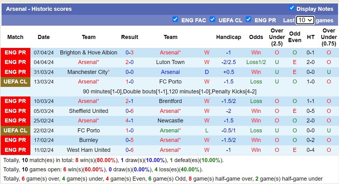 Soi kèo phạt góc Arsenal với Bayern Munich, 2h00 ngày 10/4 - Ảnh 3