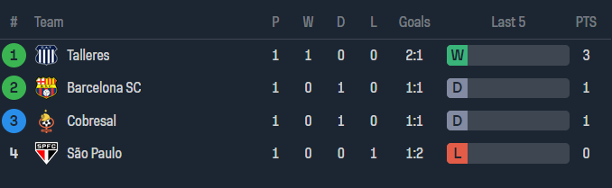 Nhận định, soi kèo Barcelona SC với Talleres Cordoba, 9h00 ngày 11/4: Gánh nặng cửa trên - Ảnh 3