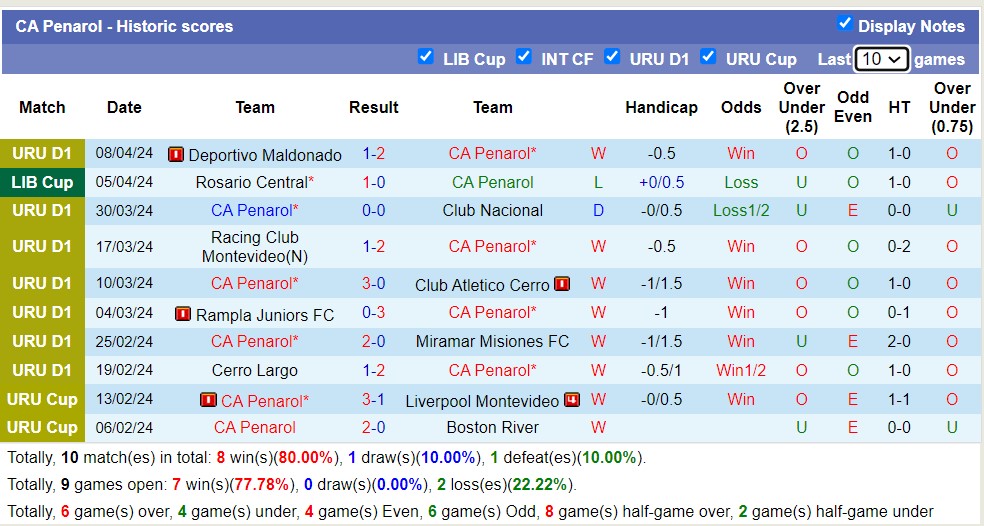 Nhận định, soi kèo CA Penarol với Caracas FC, 7h00 ngày 11/4: Tưng bừng bắn phá - Ảnh 1