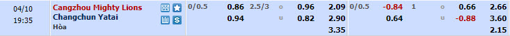 Nhận định, soi kèo Cangzhou Mighty Lions với Changchun YaTai, 18h35 ngày 10/04: Cải thiện thứ hạng - Ảnh 1