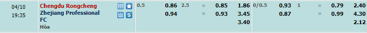 Nhận định, soi kèo Chengdu Rongcheng với Zhejiang Professional, 18h35 ngày 10/04: Đứt mạch toàn thắng - Ảnh 1