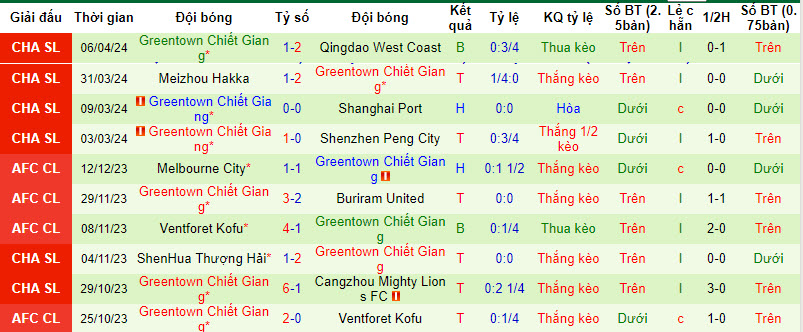 Nhận định, soi kèo Chengdu Rongcheng với Zhejiang Professional, 18h35 ngày 10/04: Đứt mạch toàn thắng - Ảnh 3