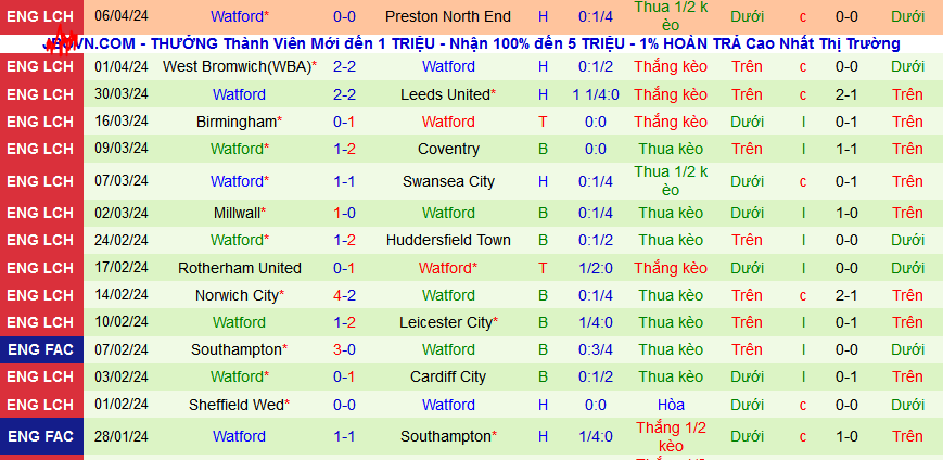 Nhận định, soi kèo Ipswich vs Watford, 01h45 ngày 11/4: Ipswich không thể không thắng - Ảnh 3