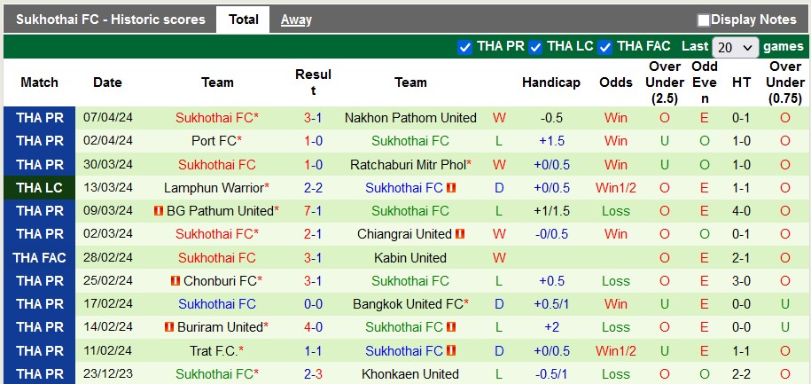 Nhận định, soi kèo Kanchanaburi với Sukhothai, 18h00 ngày 10/4: Vũ khí tinh thần - Ảnh 2