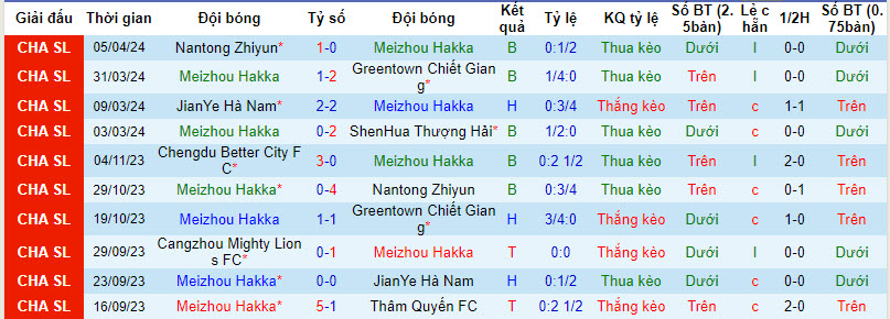 Nhận định, soi kèo Meizhou Hakka với Qingdao Hainiu, 19h00 ngày 10/04: Những kẻ khốn khổ - Ảnh 2