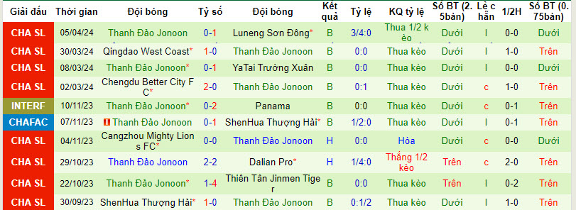 Nhận định, soi kèo Meizhou Hakka với Qingdao Hainiu, 19h00 ngày 10/04: Những kẻ khốn khổ - Ảnh 3