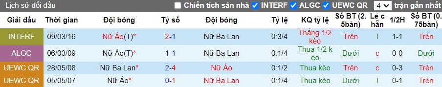Nhận định, soi kèo Nữ Ba Lan với Nữ Áo, 23h00 ngày 9/4: Ca khúc khải hoàn - Ảnh 2
